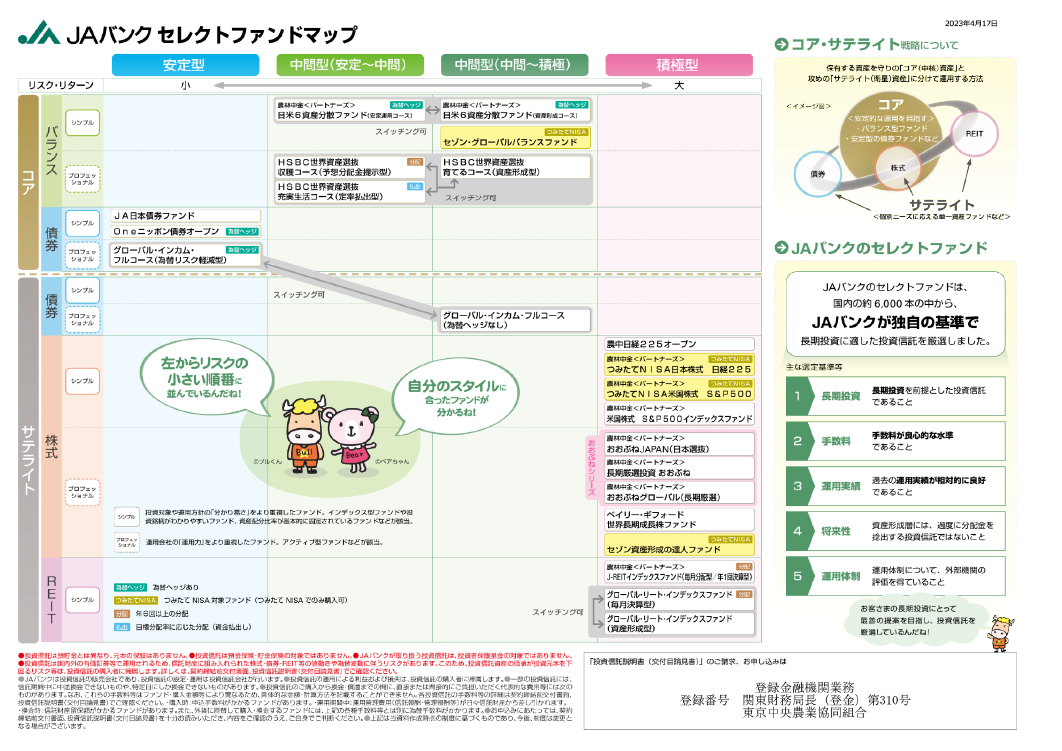 ＪＡバンクセレクトファンドマップ