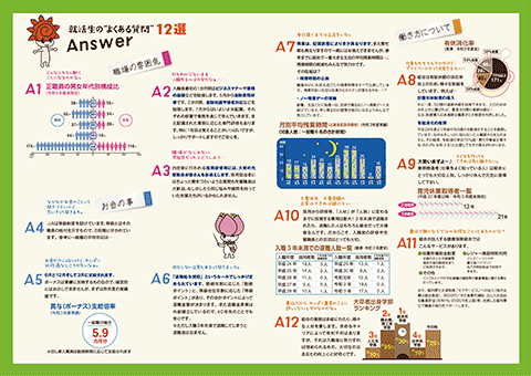 就活生のよくある質問12選A